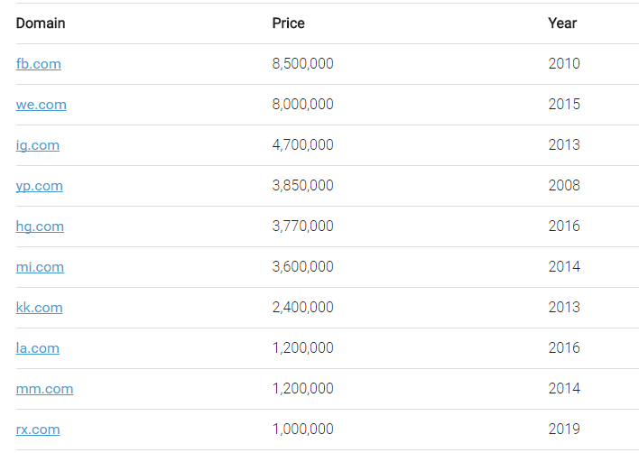 tm.com在售！报价最低100万美元！ 第4张