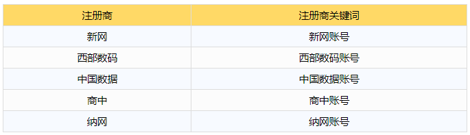 易名“外部域名免费入库”重磅上线！多平台统一管理So easy！ 第3张