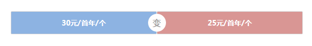 直接降价！双11域名注册优惠低至4元一件！ 第3张