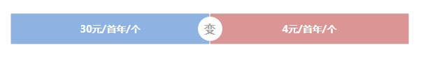 直接降价！双11域名注册优惠低至4元一件！ 第2张