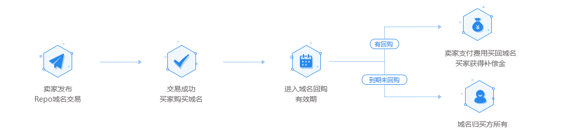 5个两字.cn一夜被秒，幕后卖家竟是传奇大佬！