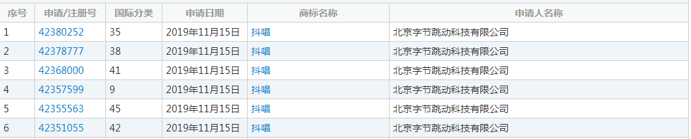 字节跳动再次蓄力小程序，相关域名花落谁家？ 第2张