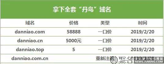 菜鸟网络域名已经拿下 域名和商标永远是战略第一步 第2张