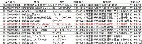 斗鱼注册新公司进军日本！品牌域名一个月前刚被注册！