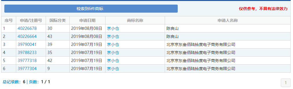 京东“老毛病”又犯了！新项目品牌域名又㕛叒叕被人抢了！ 第3张